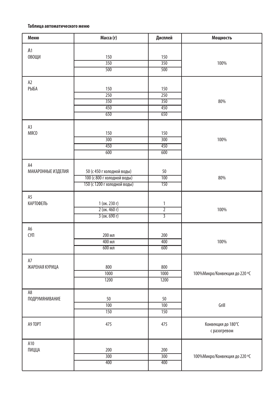 Cata MC 28 D WH User Manual | Page 80 / 84