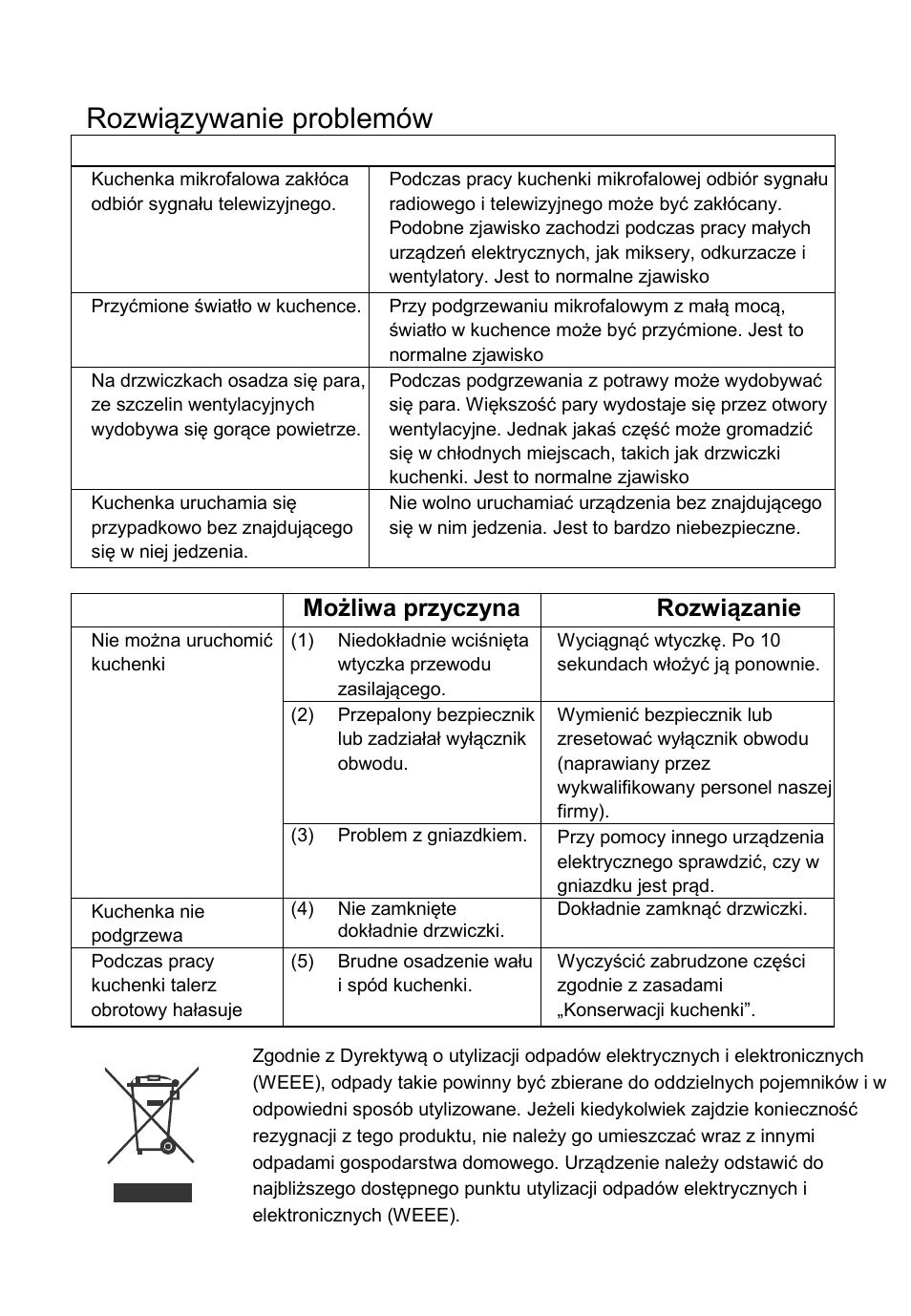 Rozwiązywanie prob lemów, Stan normalny, Problem możliwa przyczyna rozwiązanie | Cata FS 20 BK User Manual | Page 112 / 142