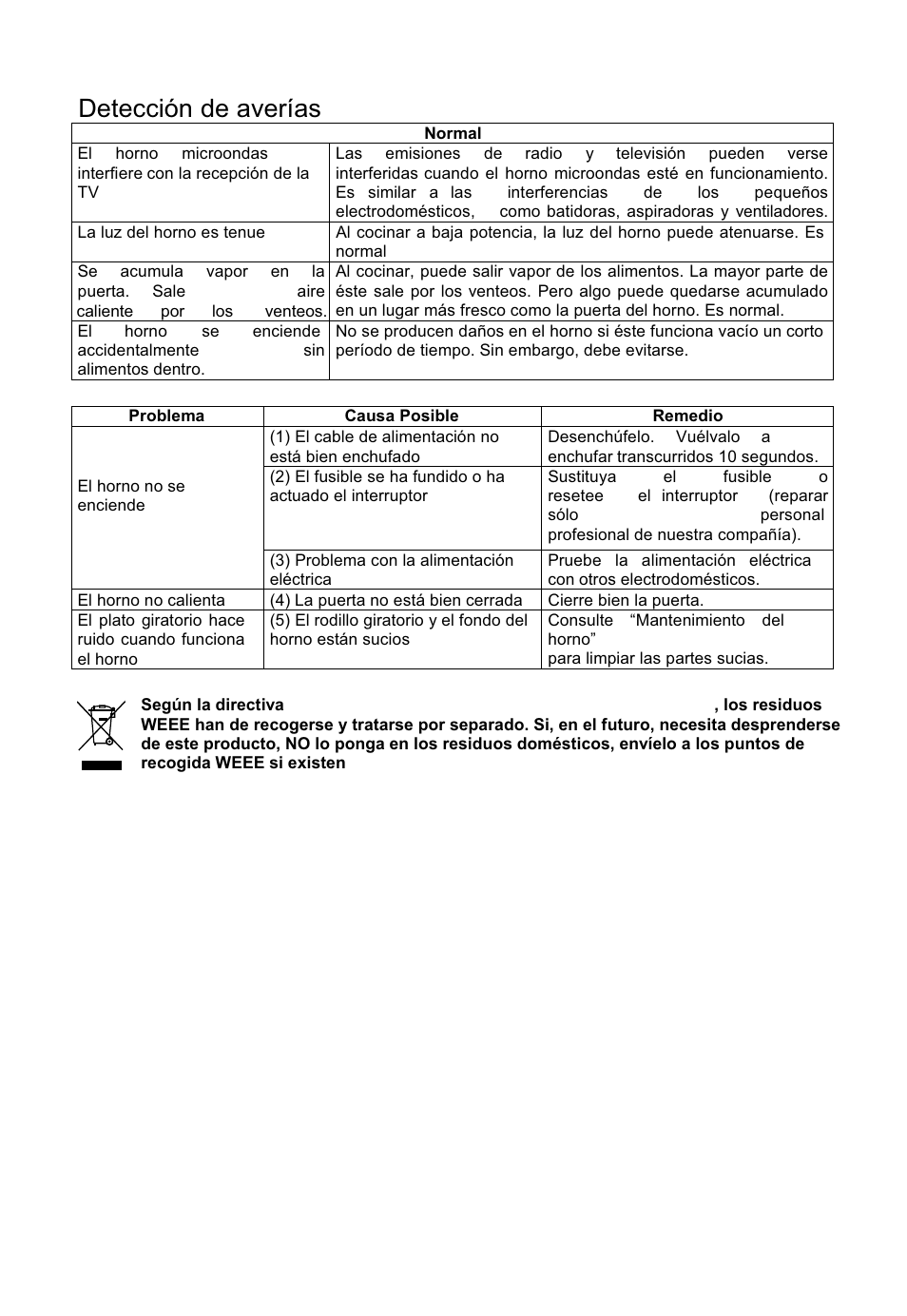 Detección de averías | Cata FS 20 BK User Manual | Page 13 / 142