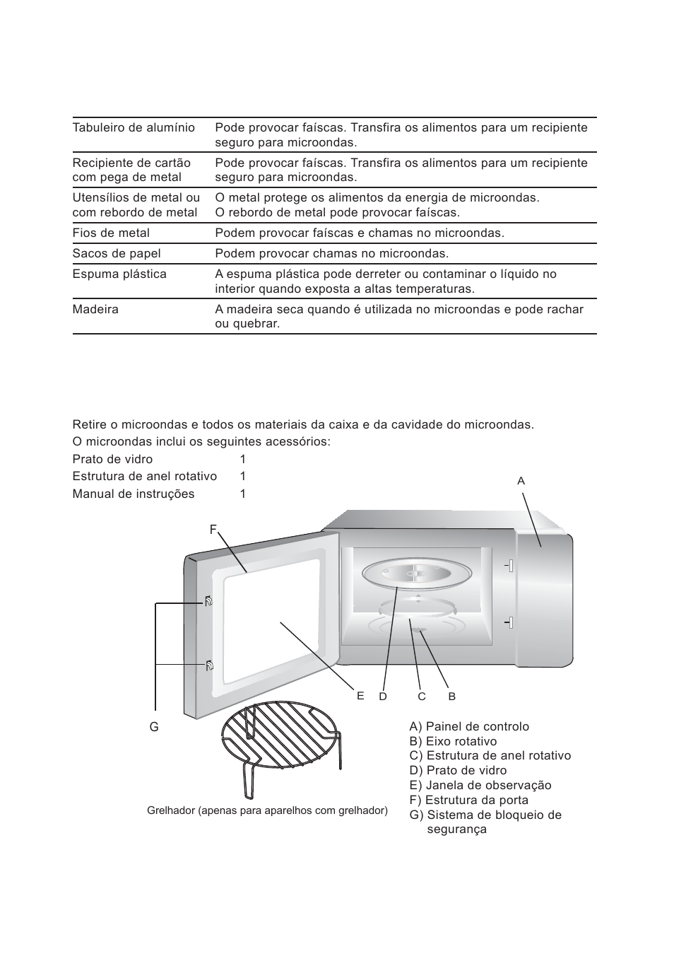 Instalar o microondas, Nomes das peças e acessórios do microondas | Cata FS 20 BK User Manual | Page 18 / 142