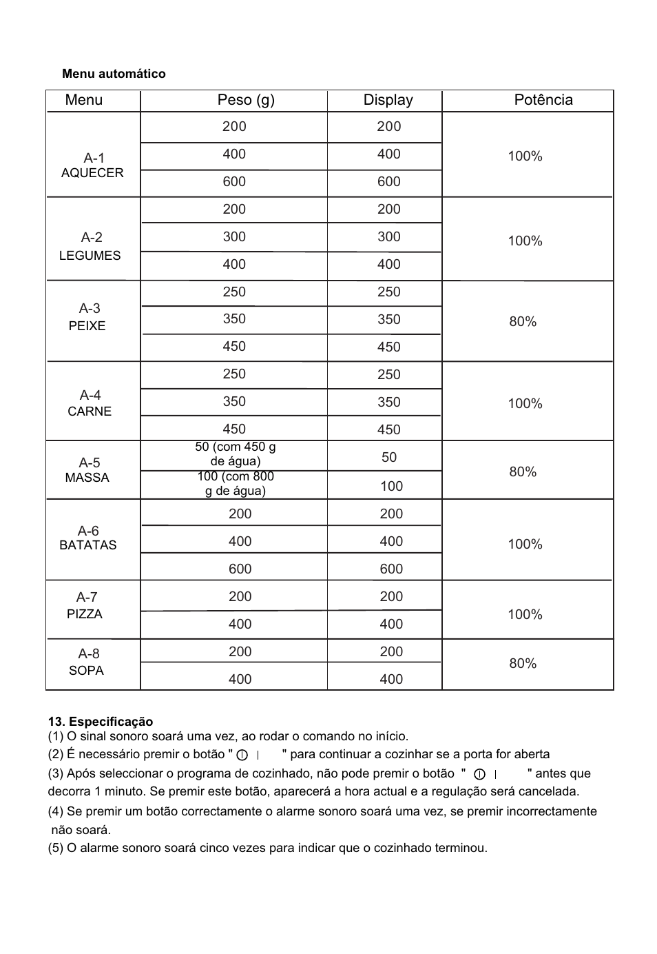 Cata FS 20 BK User Manual | Page 24 / 142