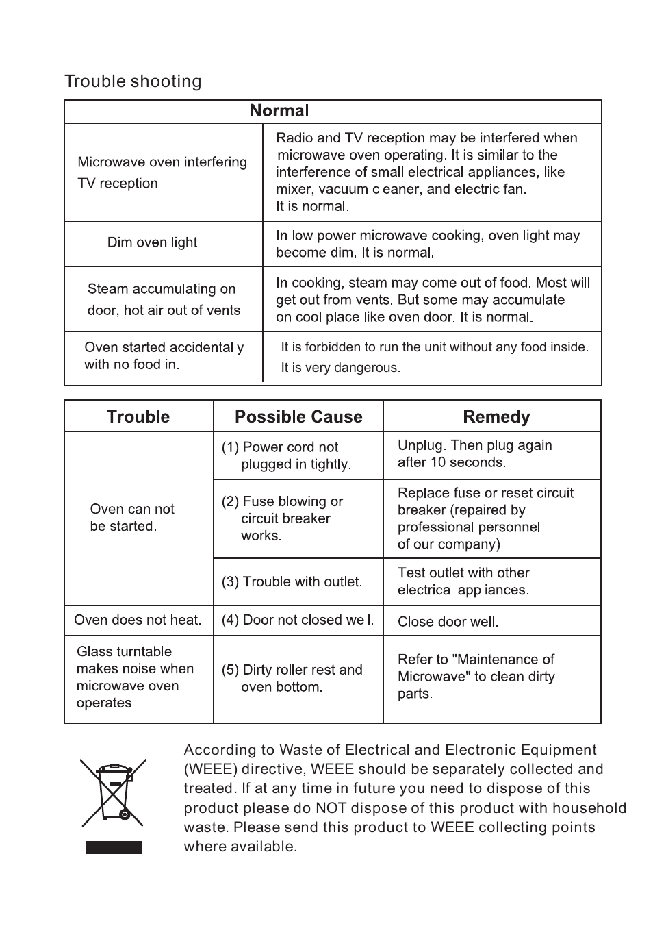 Trouble shooting | Cata FS 20 BK User Manual | Page 38 / 142