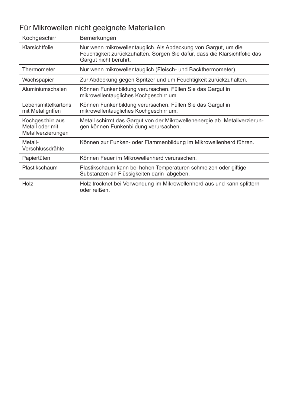 Für mikrowellen nicht geeignete materialien | Cata FS 20 BK User Manual | Page 74 / 142