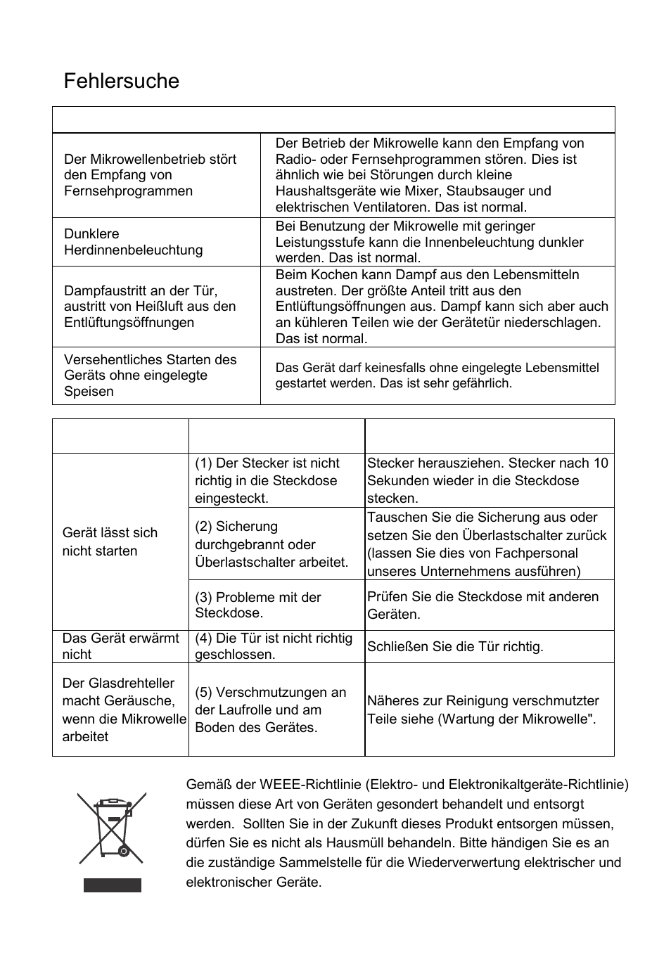 Fehlersuche, Normal, Störung mögliche ursache behebung | Cata FS 20 BK User Manual | Page 83 / 142