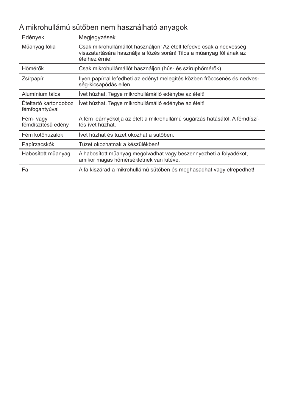 A mikrohullámú sütőben nem használható anyagok | Cata FS 20 BK User Manual | Page 89 / 142