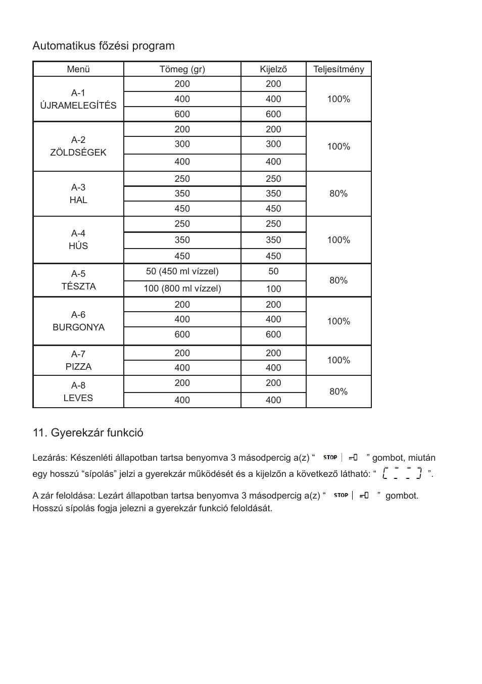 Automatikus főzési program, Gyerekzár funkció | Cata FS 20 BK User Manual | Page 96 / 142