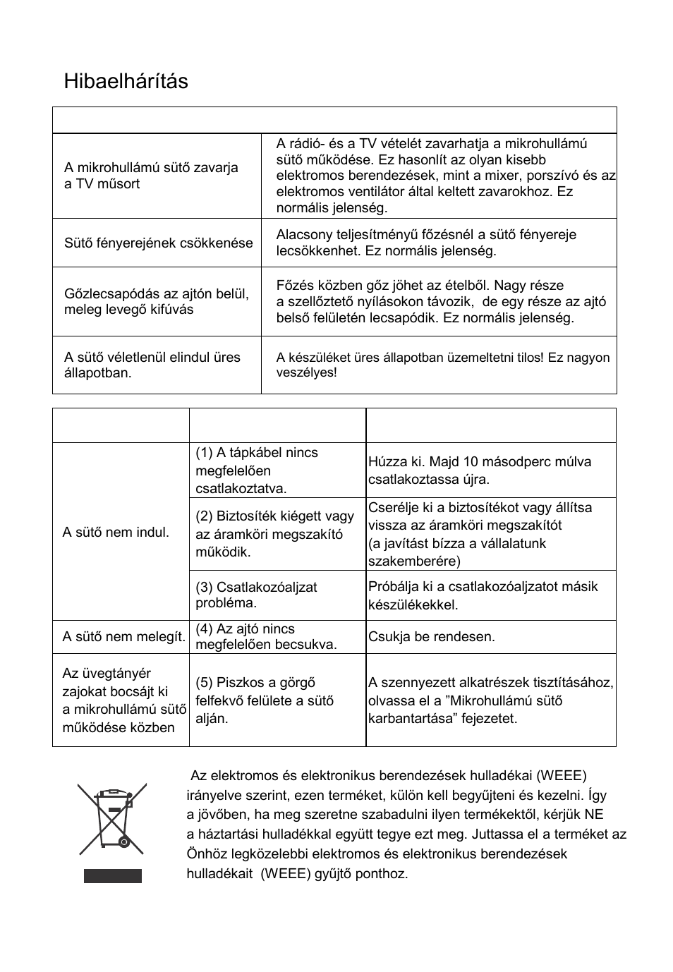 Hibaelhárítás, Normal, Hiba lehetséges ok elhárítás | Cata FS 20 BK User Manual | Page 98 / 142