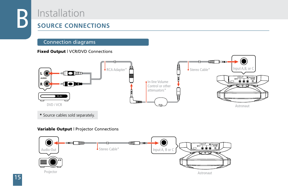 Installation | Cetacea Sound Astronaut CL Owner's Manual User Manual | Page 16 / 24