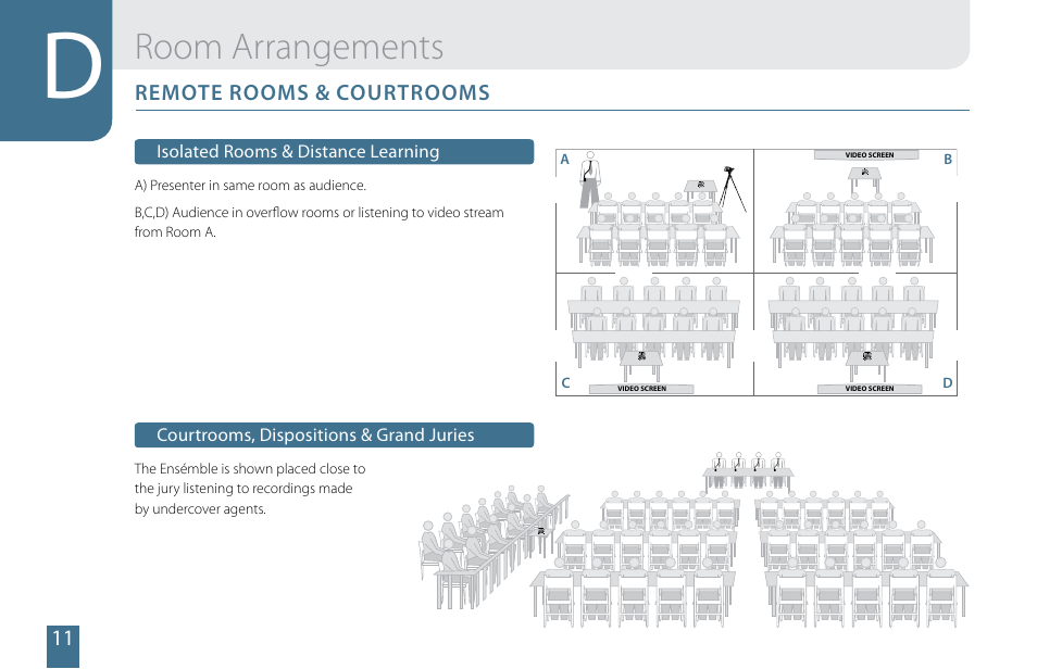 Room arrangements | Cetacea Sound Ensémble 903 User Manual | Page 12 / 16