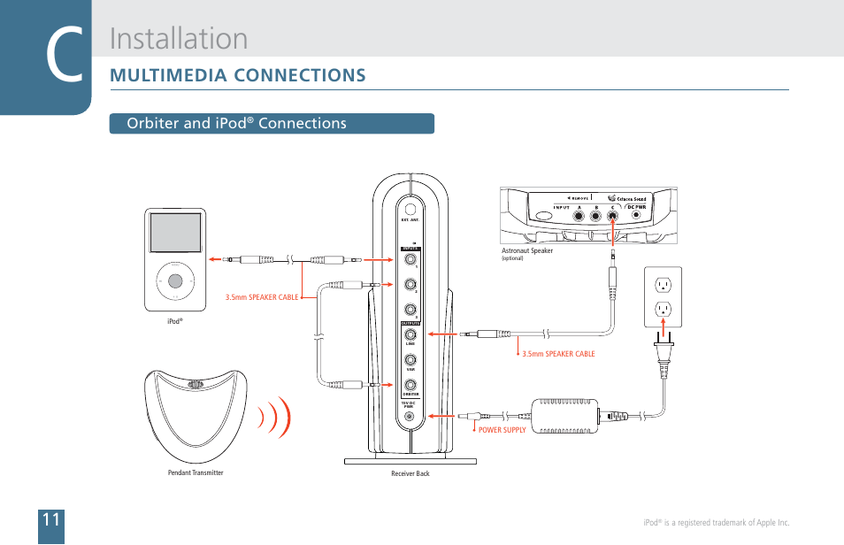 Installation, Multimedia connections | Cetacea Sound Orbiter Owner's Manual User Manual | Page 12 / 24