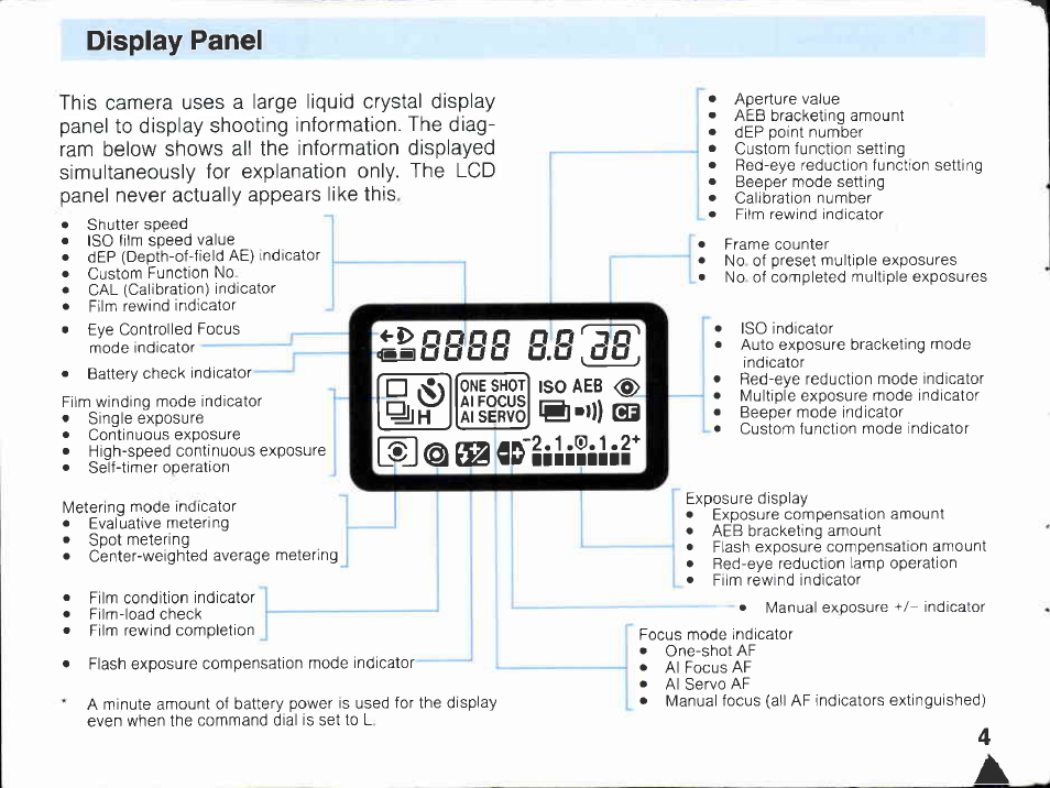 Canon EOS A2E User Manual | Page 2 / 136