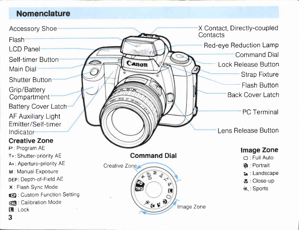 Display panel | Canon EOS A2E User Manual | Page 3 / 136