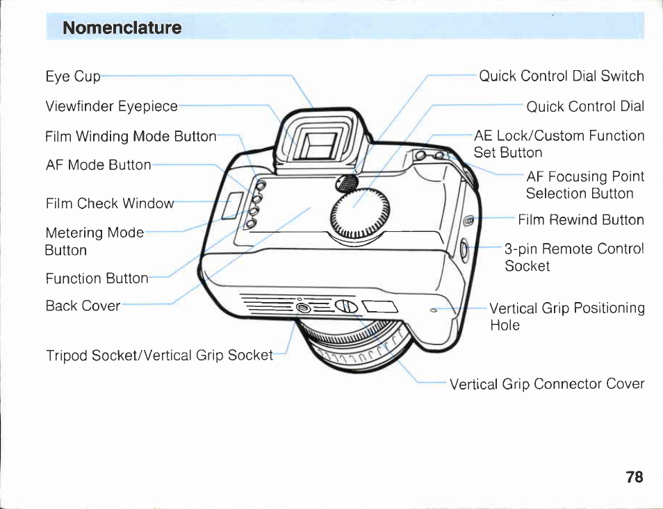 Image zone, Nomenclature, Creative zone | Command dial | Canon EOS A2E User Manual | Page 4 / 136