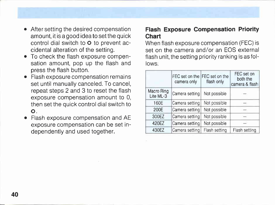 Canon EOS A2E User Manual | Page 41 / 136