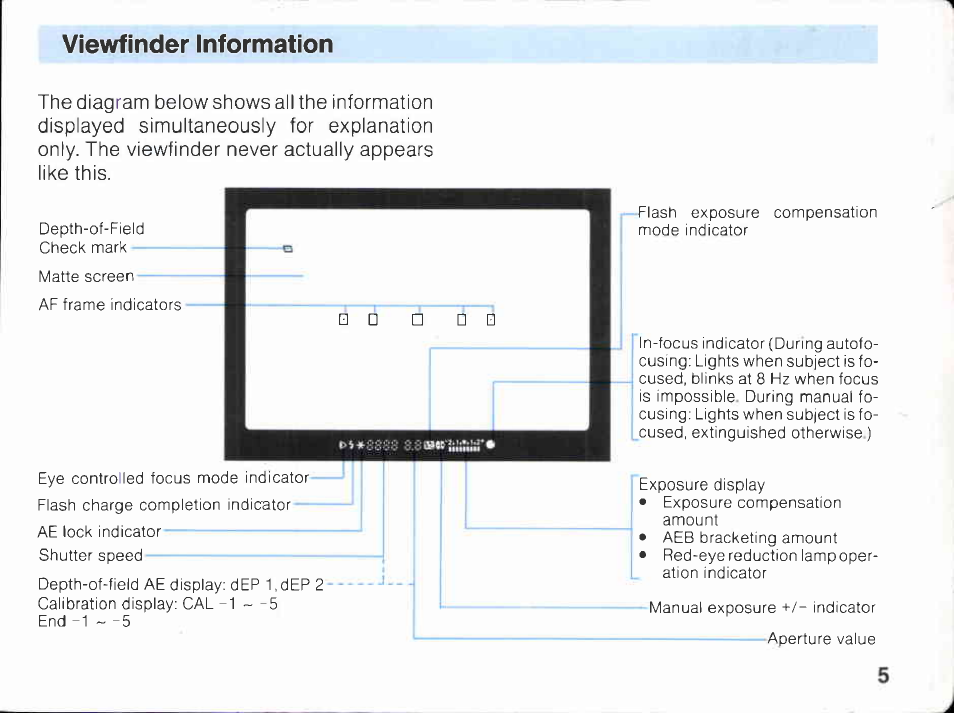 Canon EOS A2E User Manual | Page 6 / 136