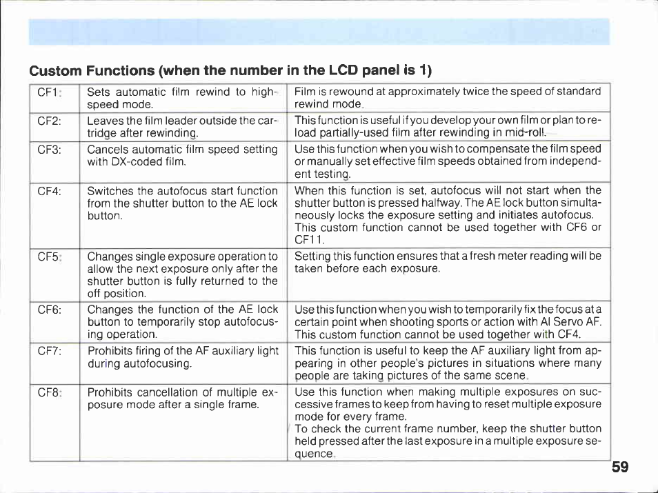 Canon EOS A2E User Manual | Page 60 / 136