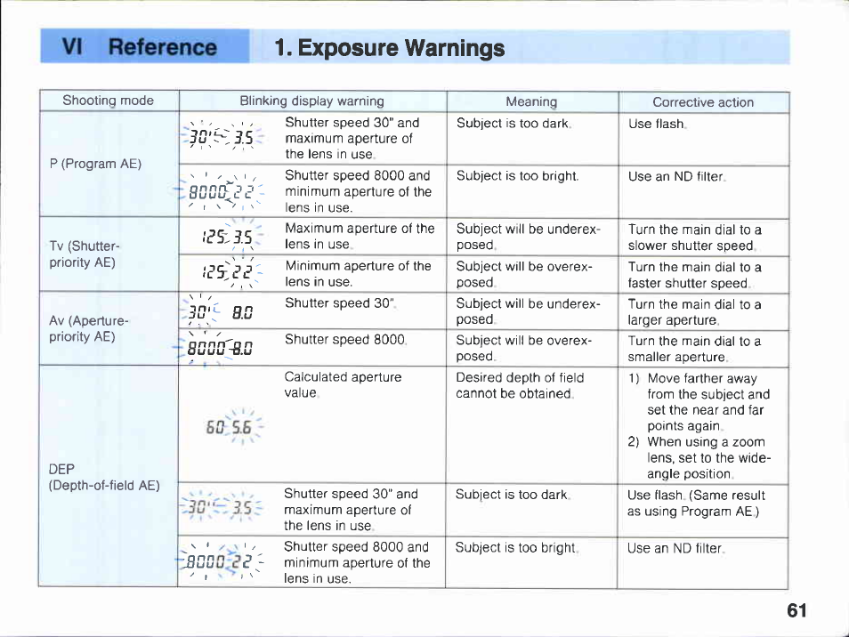Canon EOS A2E User Manual | Page 62 / 136