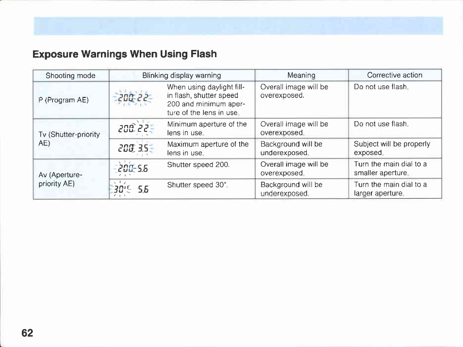 Using the built-in flash | Canon EOS A2E User Manual | Page 63 / 136
