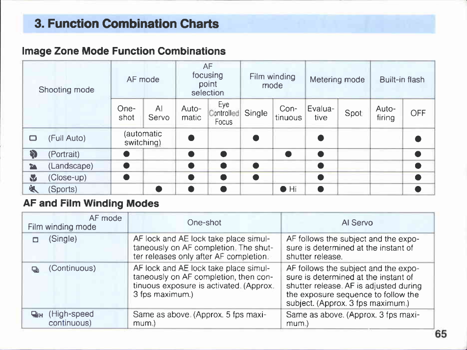 Red-eye reduction function | Canon EOS A2E User Manual | Page 66 / 136