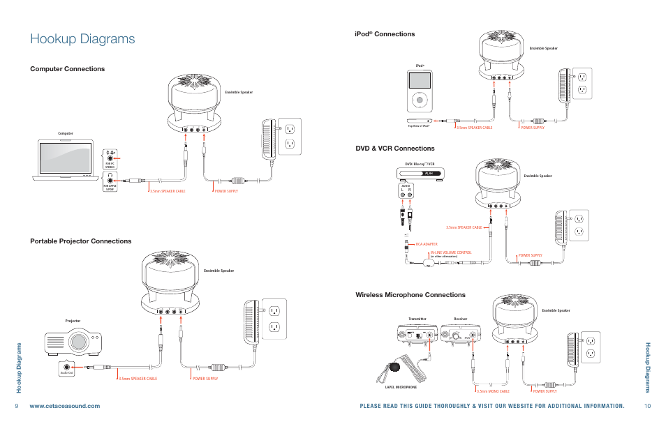 Hookup diagrams, Computer connections, Ipod | Cetacea Sound Ensémble 903 User Manual | Page 6 / 8