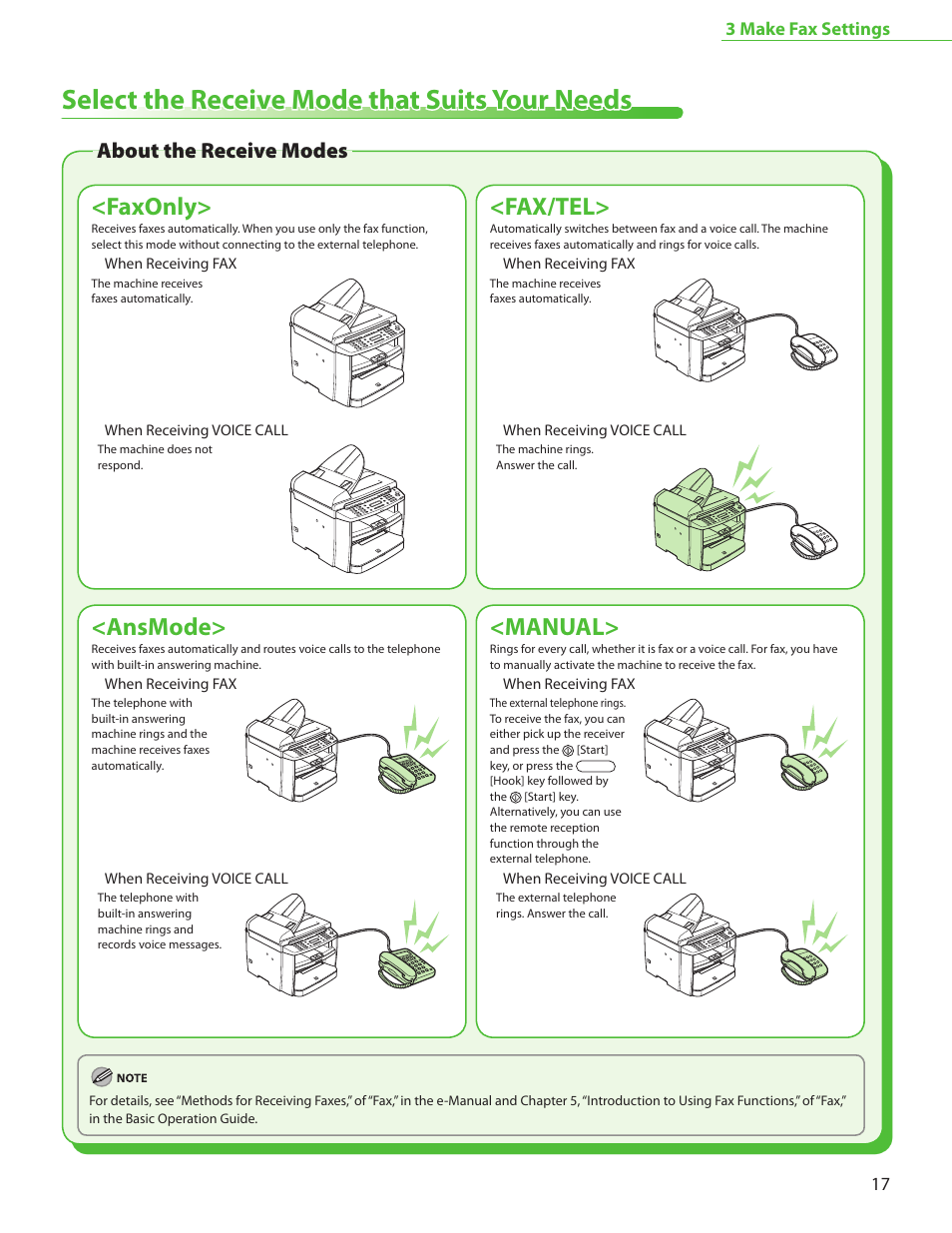 Select the receive mode that suits your needs, About the receive modes, Faxonly | Fax/tel, Ansmode, Manual | Canon MF4370DN User Manual | Page 19 / 44