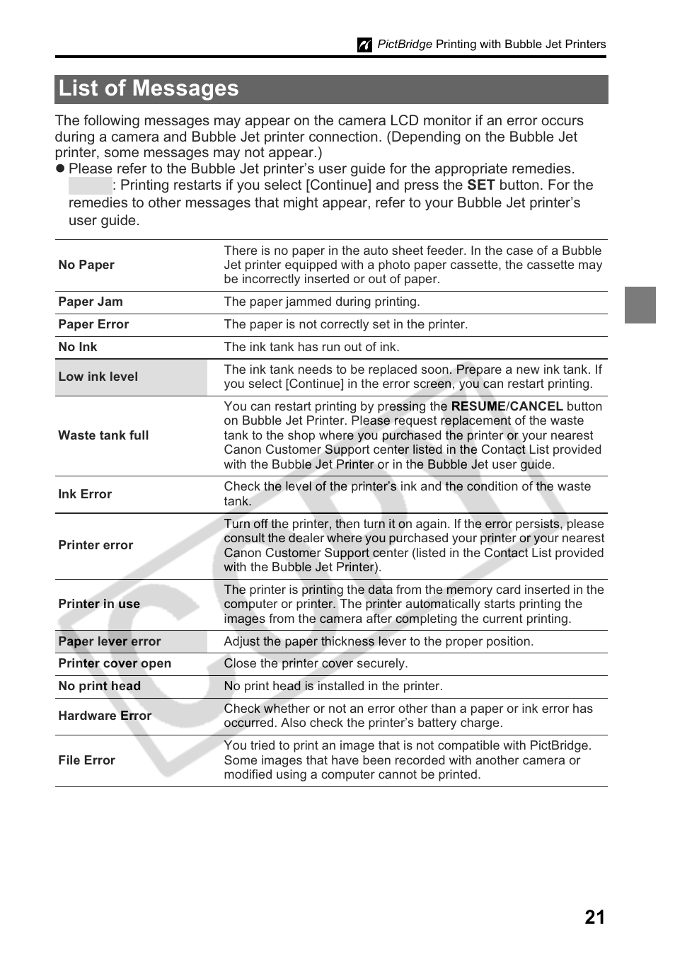 List of messages | Canon Printing Using a Direct Camera/Printer Connection Guide Direct Print User Manual | Page 23 / 76