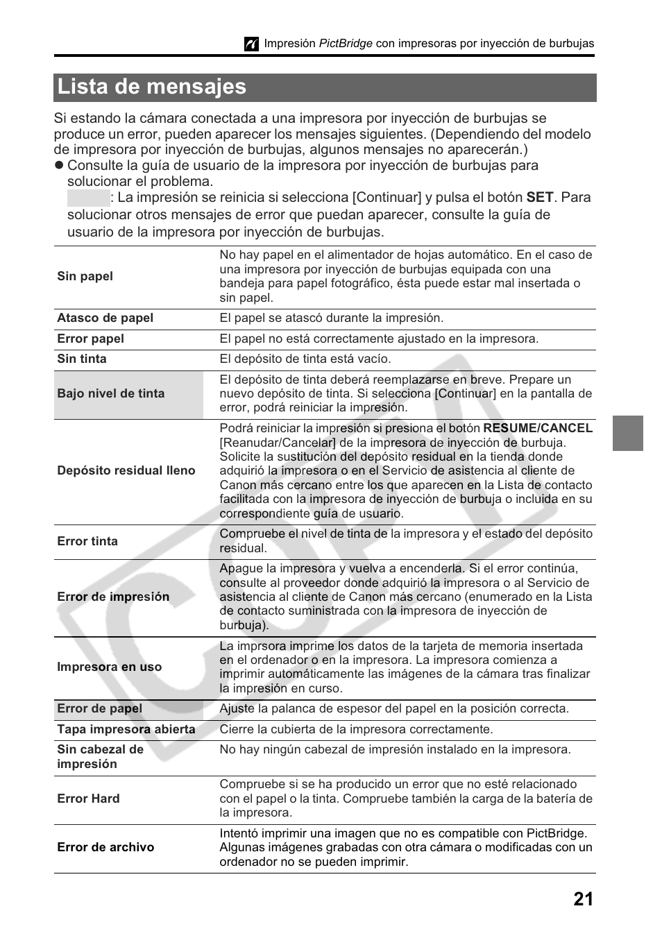 Lista de mensajes | Canon Printing Using a Direct Camera/Printer Connection Guide Direct Print User Manual | Page 71 / 76