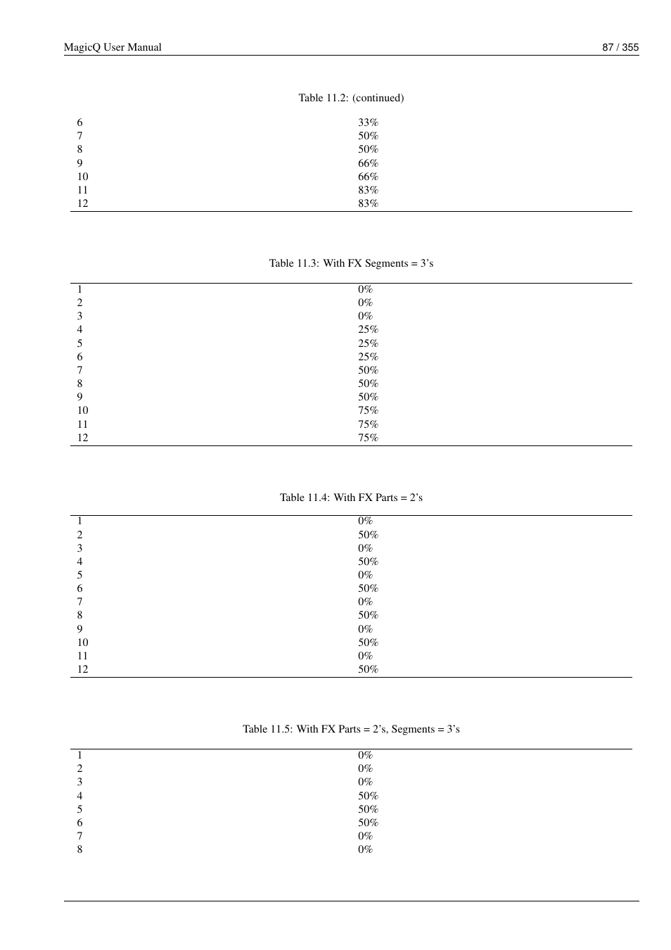 ChamSys MagicQ User Manual User Manual | Page 116 / 384