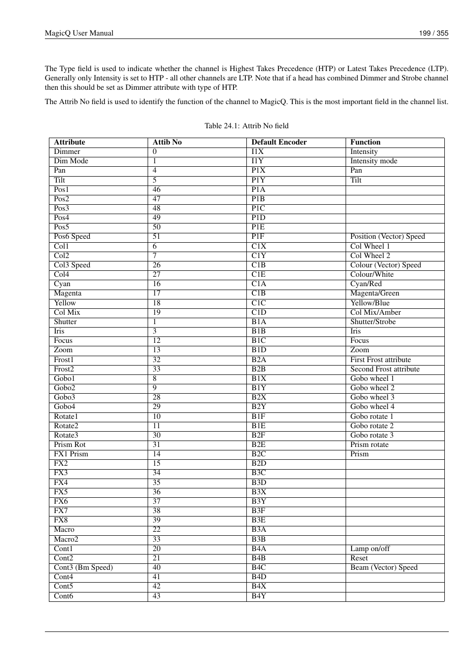 ChamSys MagicQ User Manual User Manual | Page 228 / 384