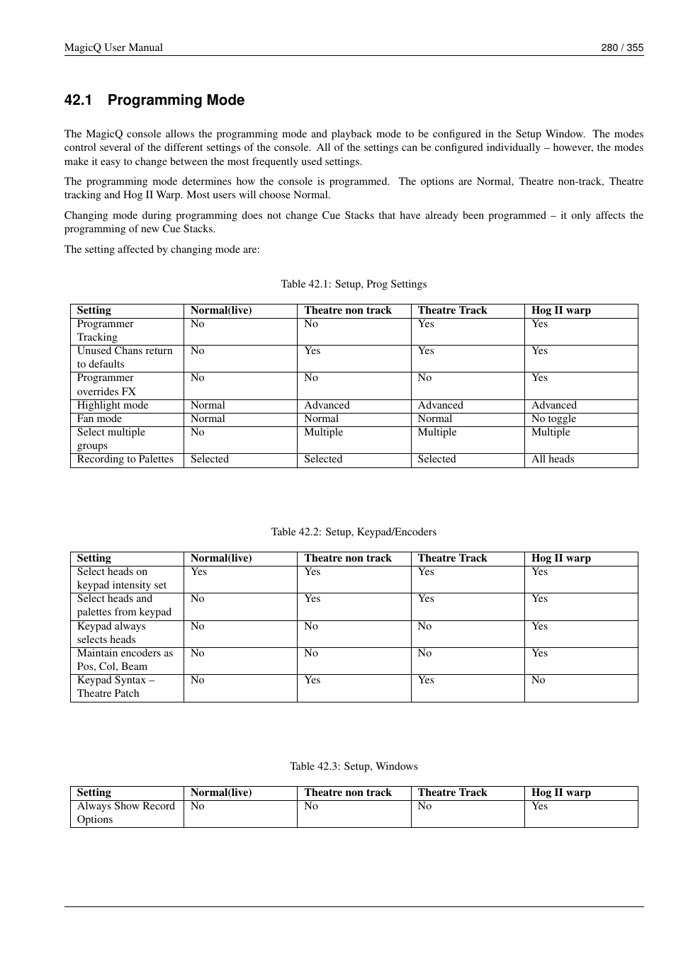 Programming mode, 1 programming mode | ChamSys MagicQ User Manual User Manual | Page 309 / 384