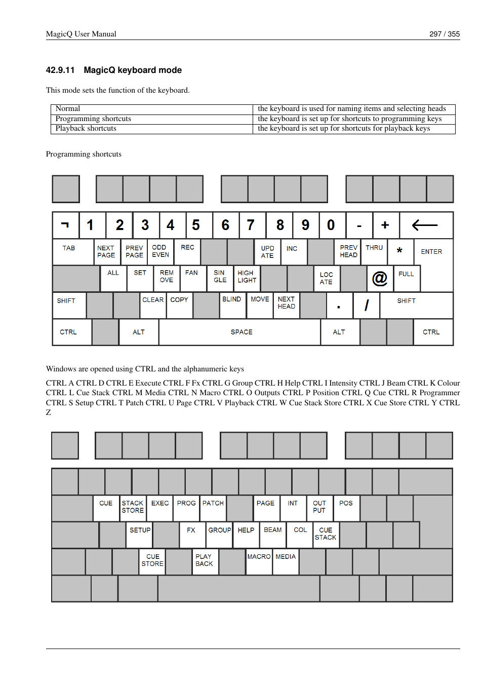 Magicq keyboard mode, 11 magicq keyboard mode | ChamSys MagicQ User Manual User Manual | Page 326 / 384