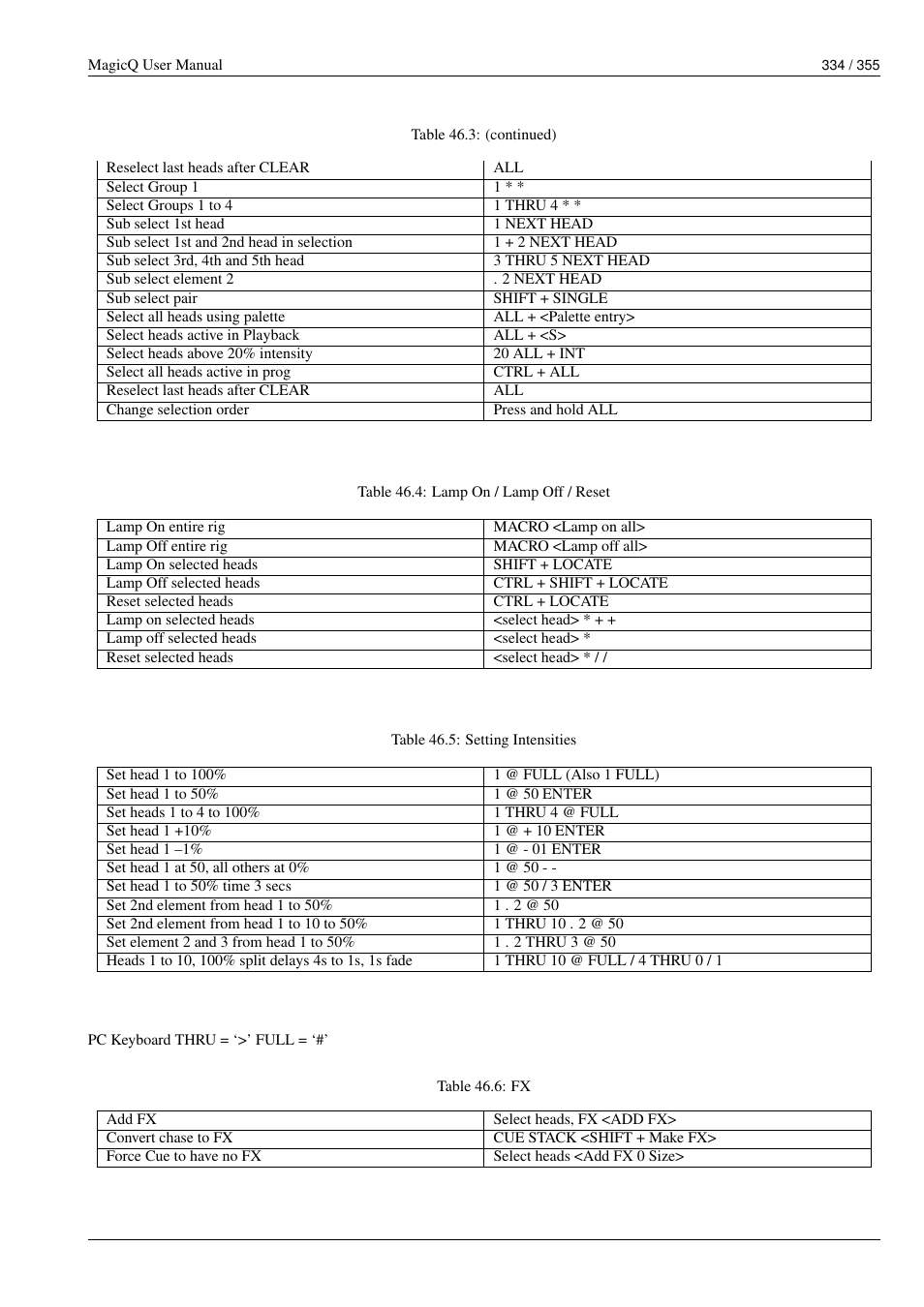 ChamSys MagicQ User Manual User Manual | Page 363 / 384