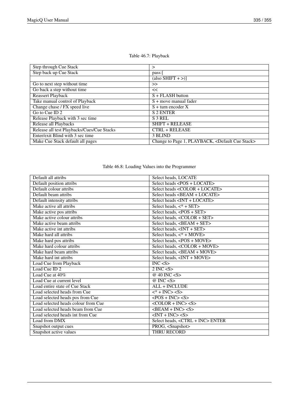 ChamSys MagicQ User Manual User Manual | Page 364 / 384