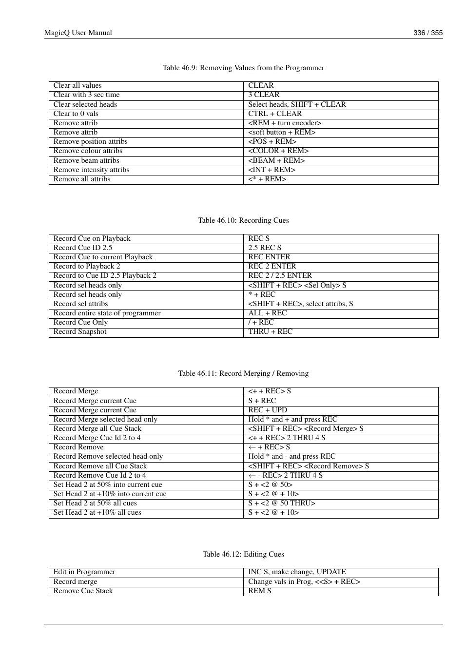 ChamSys MagicQ User Manual User Manual | Page 365 / 384