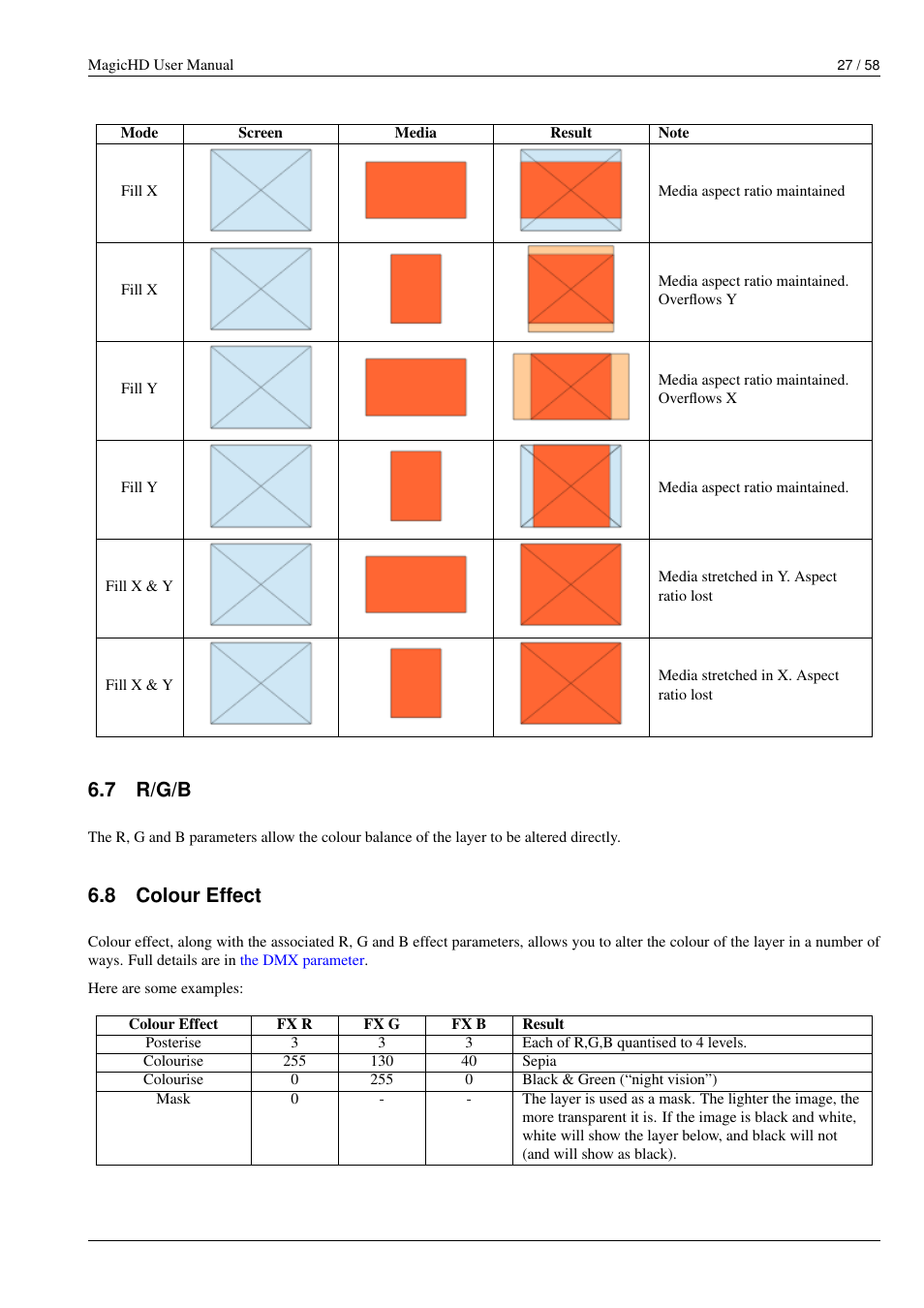 R/g/b, Colour effect, Colour effects | 7 r/g/b, 8 colour effect | ChamSys MagicHD User Manual | Page 35 / 66