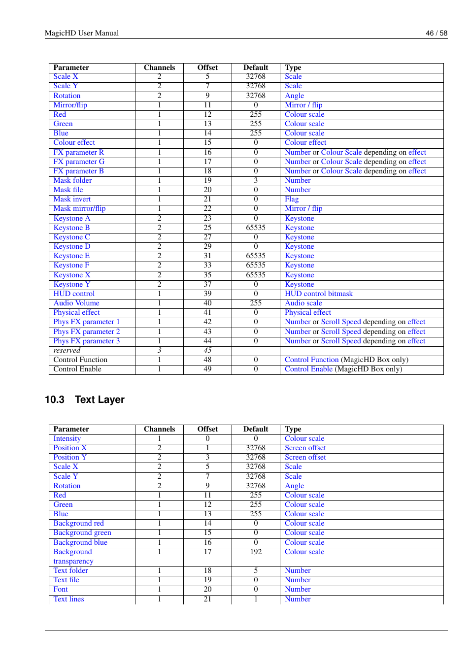 Text layer, 3 text layer, Dmx parameters | ChamSys MagicHD User Manual | Page 54 / 66