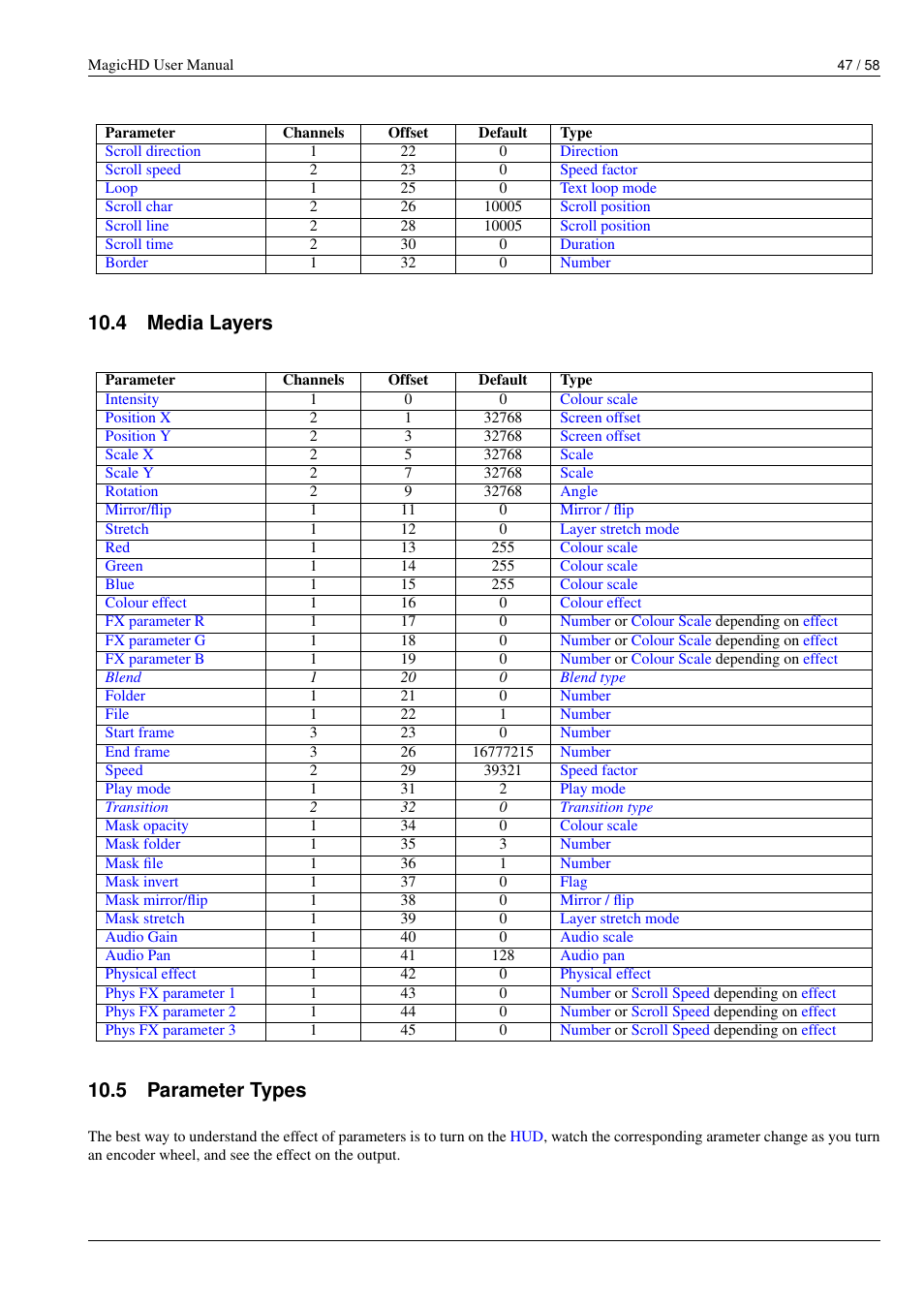 Media layers, Parameter types, 4 media layers | 5 parameter types, Dmx parameters for the layer | ChamSys MagicHD User Manual | Page 55 / 66