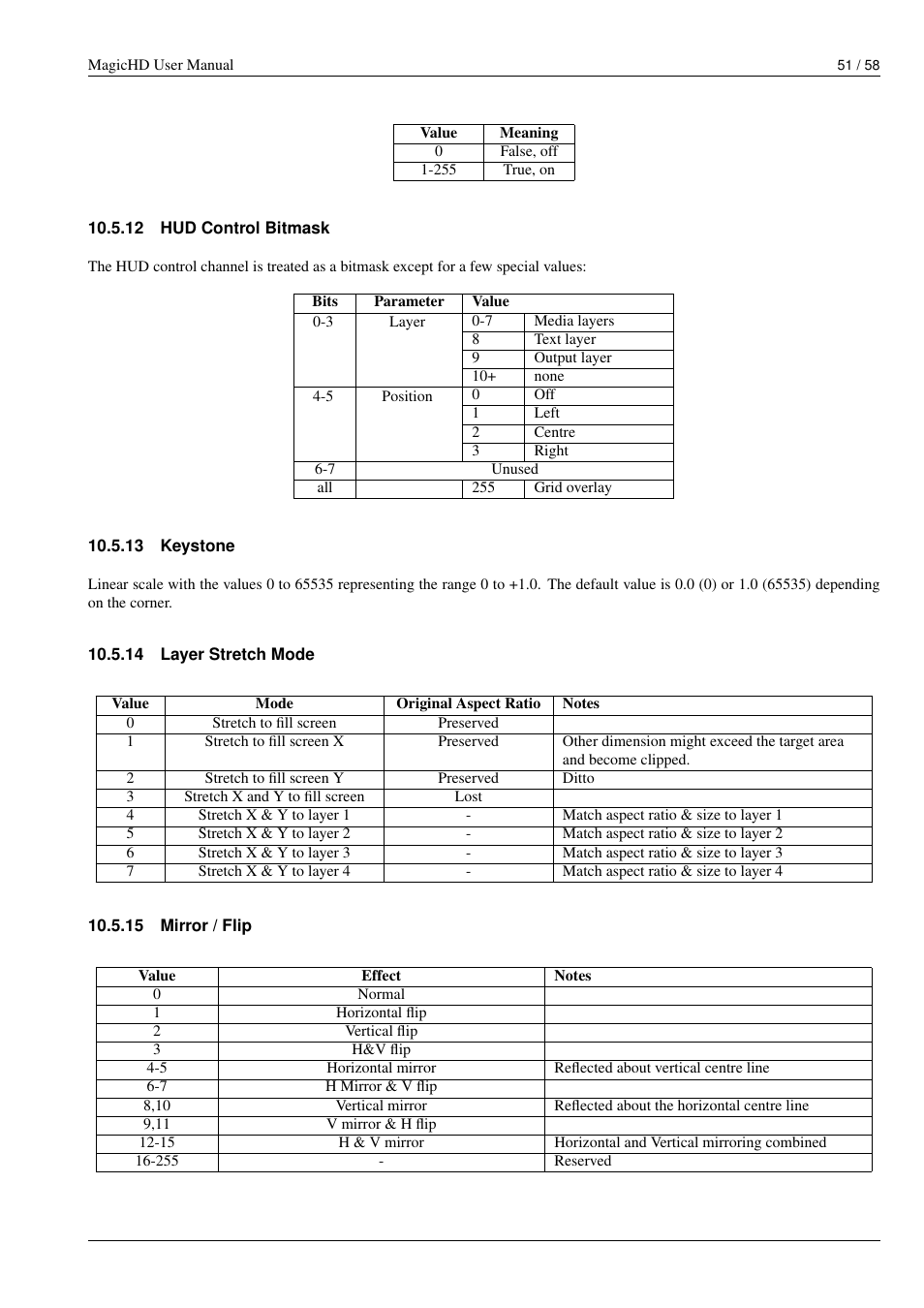 Hud control bitmask, Keystone, Layer stretch mode | Mirror / flip, 12 hud control bitmask, 13 keystone, 14 layer stretch mode, 15 mirror / flip, The hud grid, The dmx parameter description | ChamSys MagicHD User Manual | Page 59 / 66