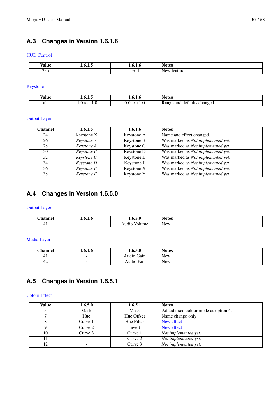 Changes in version 1.6.1.6, Changes in version 1.6.5.0, Changes in version 1.6.5.1 | A.3 changes in version 1.6.1.6, A.4 changes in version 1.6.5.0, A.5 changes in version 1.6.5.1, Version 1.6.1.6 | ChamSys MagicHD User Manual | Page 65 / 66