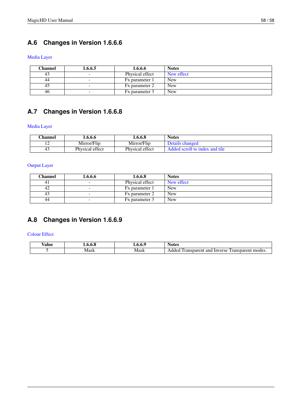 Changes in version 1.6.6.6, Changes in version 1.6.6.8, Changes in version 1.6.6.9 | A.6 changes in version 1.6.6.6, A.7 changes in version 1.6.6.8, A.8 changes in version 1.6.6.9 | ChamSys MagicHD User Manual | Page 66 / 66