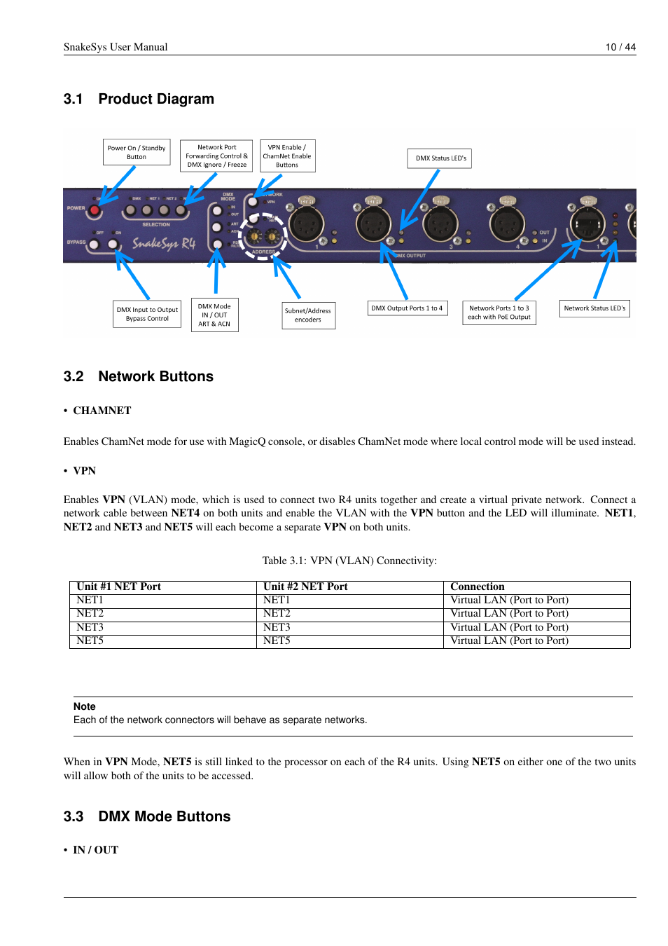 Product diagram, Network buttons, Dmx mode buttons | 1 product diagram 3.2 network buttons, 3 dmx mode buttons | ChamSys SnakeSys User Manual | Page 16 / 50