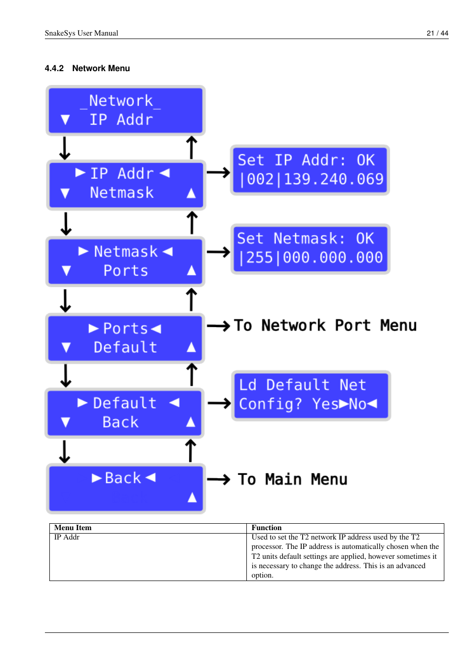 Network menu | ChamSys SnakeSys User Manual | Page 27 / 50
