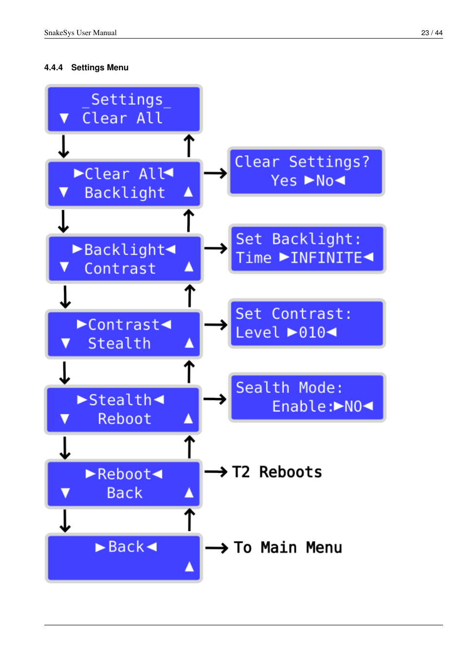 Settings menu | ChamSys SnakeSys User Manual | Page 29 / 50
