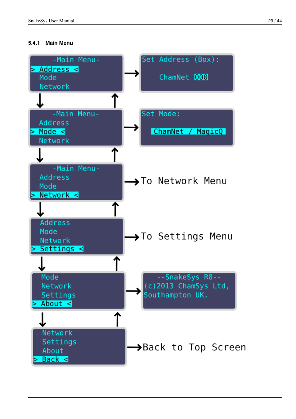 Main menu | ChamSys SnakeSys User Manual | Page 35 / 50