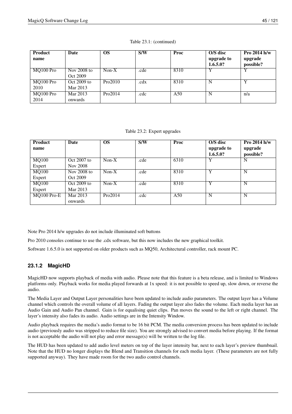 Magichd, 2 magichd | ChamSys MagicQ Software Change Log User Manual | Page 59 / 135