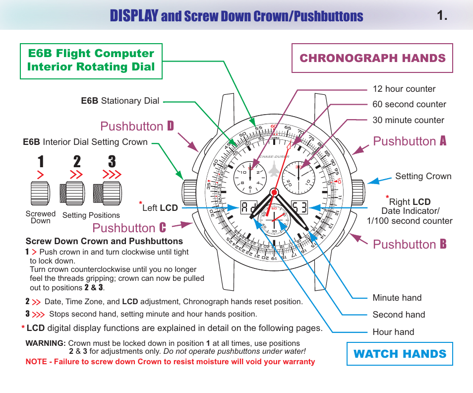 Display, And screw down crown/pushbuttons, Pushbutton a | Pushbutton b, Pushbutton d, Pushbutton c, Chronograph hands watch hands, E6b flight computer interior rotating dial, Right lcd minute hand hour hand second hand, Setting crown | Chase-Durer Central Command User Manual | Page 3 / 18