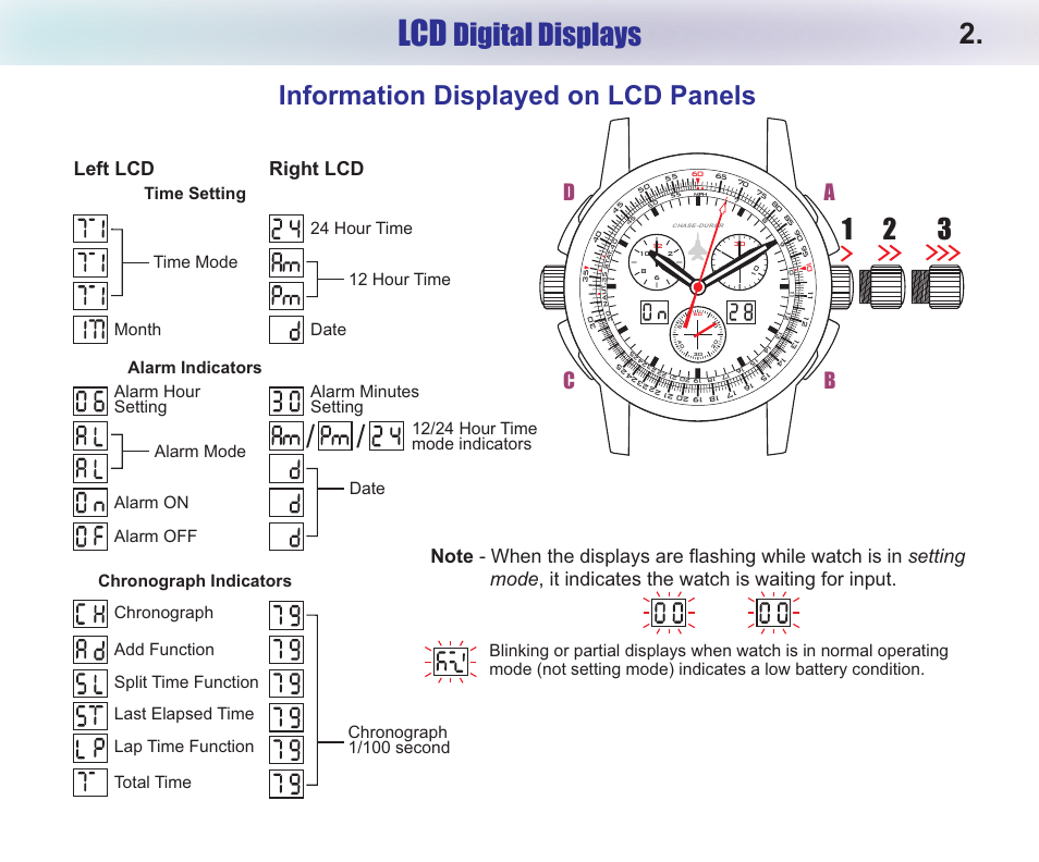 Digital displays, Information displayed on lcd panels, Ab d c | Left lcd, Right lcd | Chase-Durer Central Command User Manual | Page 4 / 18