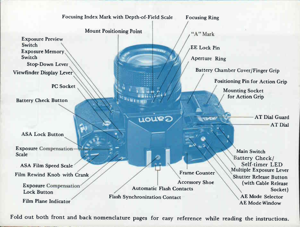 Canon A-1 User Manual | Page 6 / 181