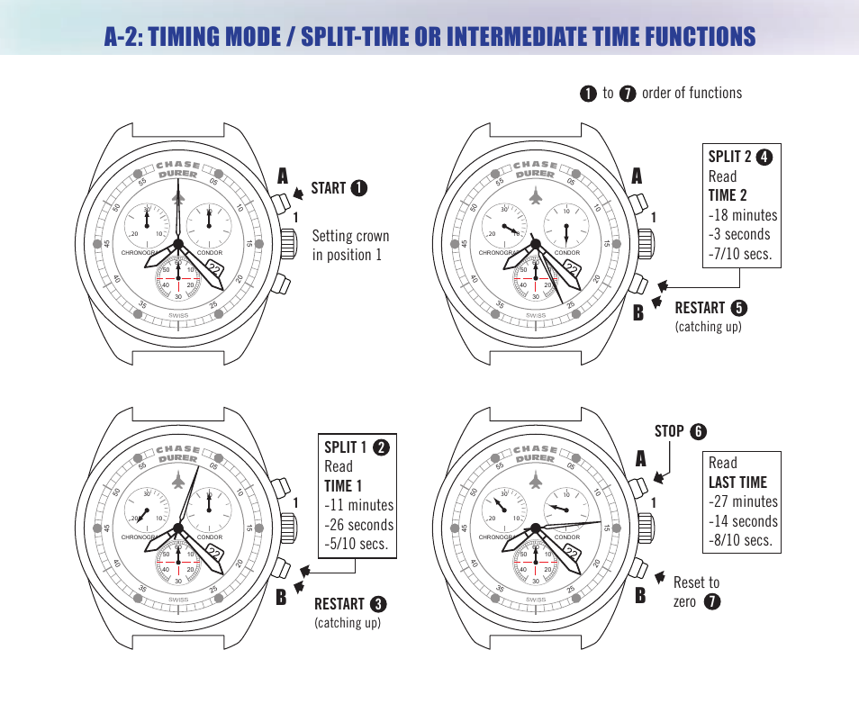 Order of functions, Start, Setting crown in position 1 | Restart, Reset to zero, Catching up) | Chase-Durer Condor Chrongraph/Automatic User Manual | Page 5 / 12