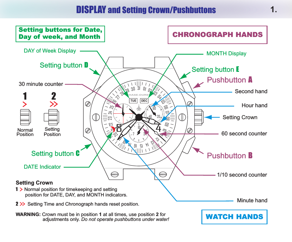 Display, And setting crown/pushbuttons, Pushbutton a | Pushbutton b, Chronograph hands watch hands, Setting button c, Setting button d setting button e, Setting buttons for date, day of week, and month | Chase-Durer Conquest Chronograph User Manual | Page 3 / 11